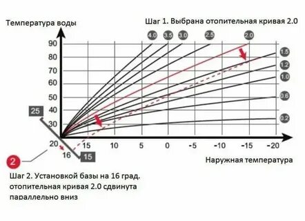 Газовый котел температура 30 градусов