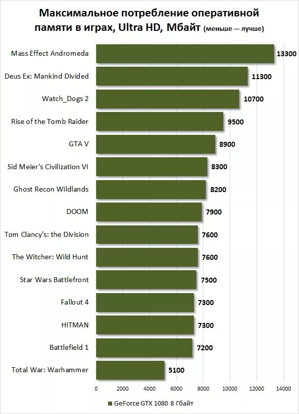 Сколько нужно оперативной памяти. Сколько оперативной памяти нужно для компьютера. Сколько нужно оперативной памяти для игр. Объём оперативной памяти для игрового ПК.