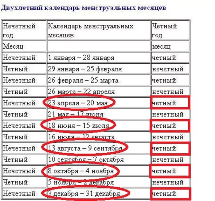 Сегодня четная неделя. Метод планирования Будянских. Пол ребенка по методу Будянских. Таблица метода Будянских. Календарь мальчика и девочки.