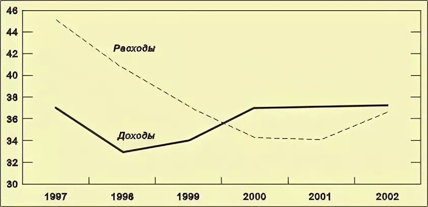 Финансовый кризис дефолт рф. Экономический дефолт 1998. Финансовый кризис 1998 г.. Кризис 1998 года в России графики. Последствия финансового кризиса 1998.