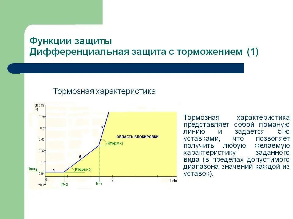 Защитить функция. Тормозная характеристика дифференциальной защиты трансформатора. Характеристика торможения дифференциальной защиты. Характеристика срабатывания дифференциальной защиты с торможением. Что такое торможение дифференциальной защиты.