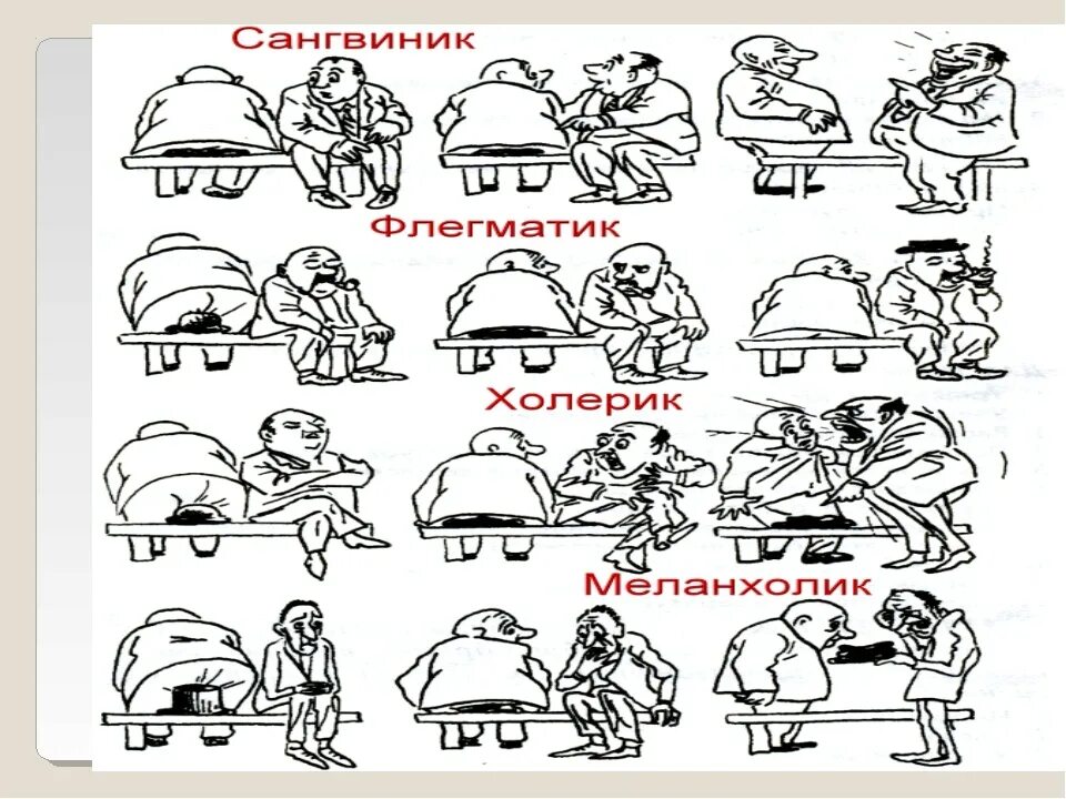 Типы людей мем. Темперамент. типы темперамента шляпа. темперамент изображение. типы темперамента на смятую шляпу.