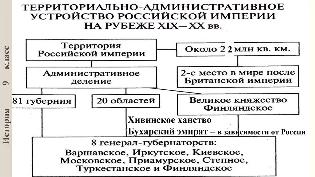 Государственное устройство россии в xix в. Административно-территориальное деление Российской империи схема. Административно-территориальное деление России в 19 веке. Административно-территориальное деление России в 18 веке. Административно-территориальное деление Российской империи 19 века.