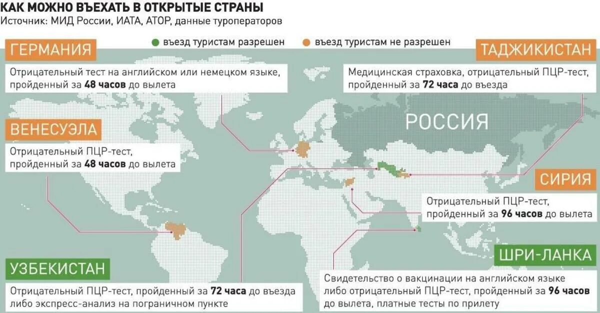 Авиасообщение со странами. Карта прямых авиасообщения с Россией. Страны с авиасообщением с Россией. С какими странами открыли авиасообщение.