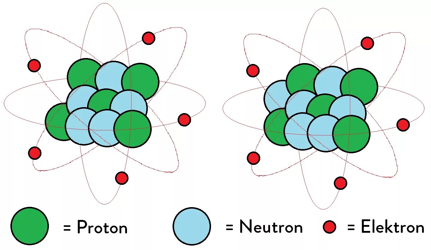 3 нейтрон это частица. Протон Позитрон нейтрон электрон. Протоны нейтроны электроны физика. Изображение Протона. Рисунки протонов и нейтронов.