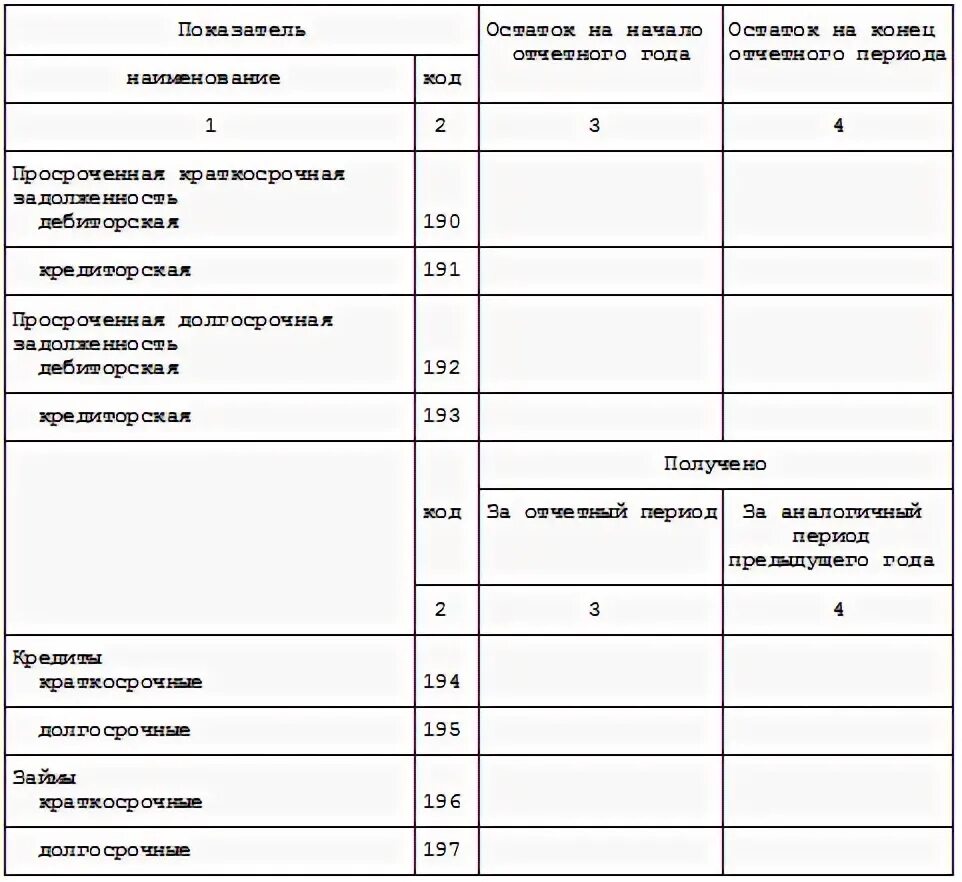Форма 6 апк. Форма 6 апк отчет об отраслевых показателях деятельности. Ось катка 3,6 апк. Инструкция 6 апк. Отчет о численности персонала организации.