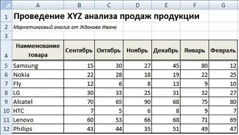 Xyz анализ как посчитать