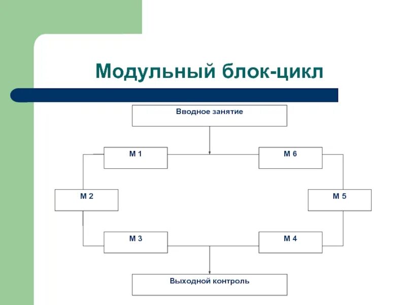 Блочный цикл. Блок цикла. Данные для блочного цикла. Блок темы цикл. Цикл б г