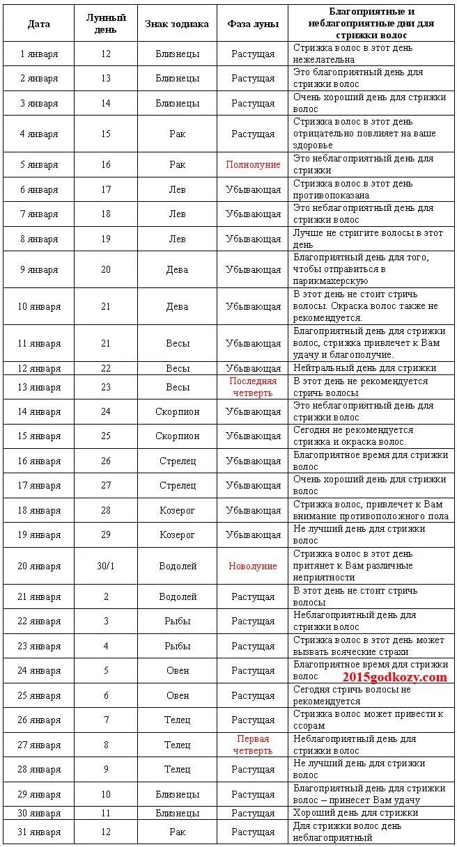 Стригут на растущую луну. Календарь стрижек. Лунный календарь стрижки волос. Дата стрижки волос по лунному календарю. День стрижки по лунному календарю.