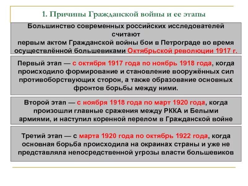 Этапы по годам гражданской войны 1917-1922. Этапы гражданской войны 1917 года. Годы этапов гражданской войны