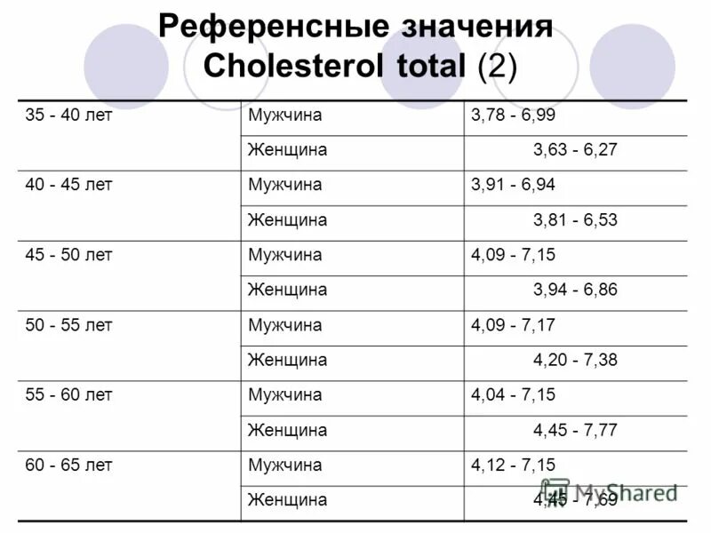 Референсные значения 50. Референсные значения 50