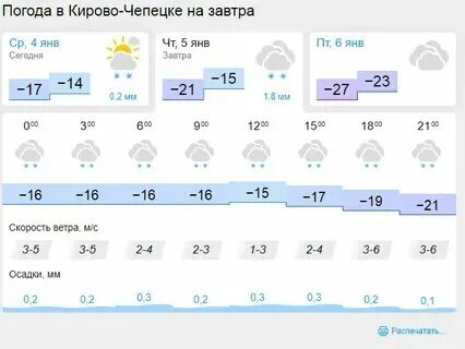 Погода киров на июнь 2024. Погода киров калужская на май 2024. Погода киров калужская на май 2024. Погода киров калужская на май 2024. Погода киров калужская на май 2024.
