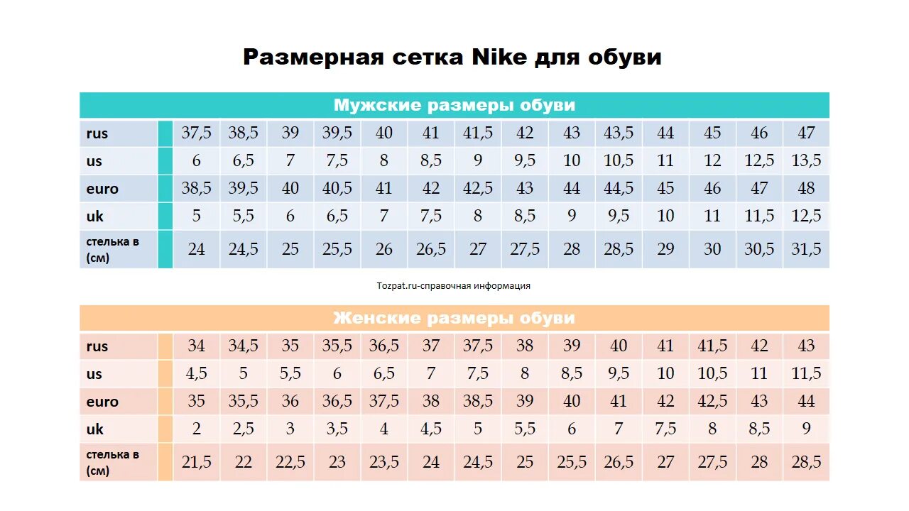 38 размер обуви в сша. Размерная сетка обуви Nike женские кроссовки. Nike Air Max Размерная сетка кроссовки мужские. Размерная сетка найк Air Force. Nike us 9 Размерная сетка.