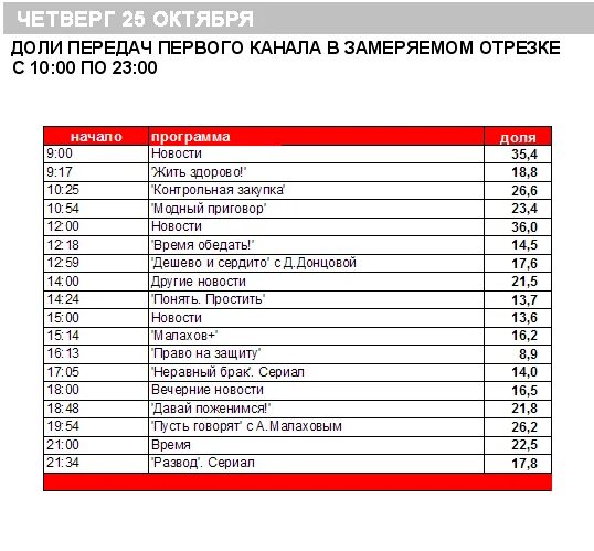 Программа передач 1 канал 17 февраля. Список программ первого канала. Телепередачи на первом канале список. Программа передач на 1 канале список. Телеканал рыжий программа передач.