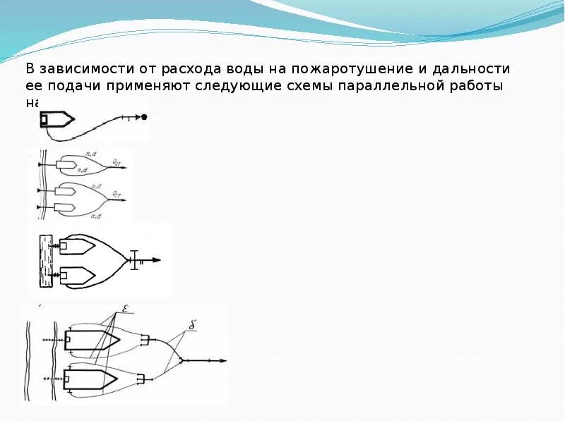 Подача воды в перекачку. Схемы подачи воды на пожар в перекачку и гидроэлеваторными системами. Схема перекачки воды из насоса в насос. Схема перекачки воды по способу из насоса в насос. Перекачка воды схема от АЦ.