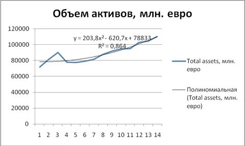 Актив миллион