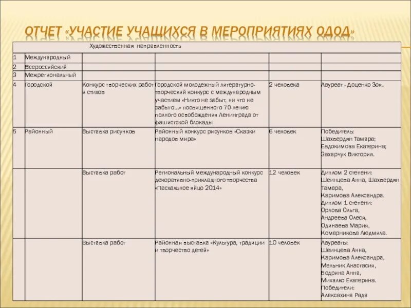 Отчет о проведенных мероприятиях в школе. Отчёт о проведенном мероприятии презентация. Отчет о проведенном мероприятии. Отчет о мероприятии в 1 классе. Отчет классного руководителя.
