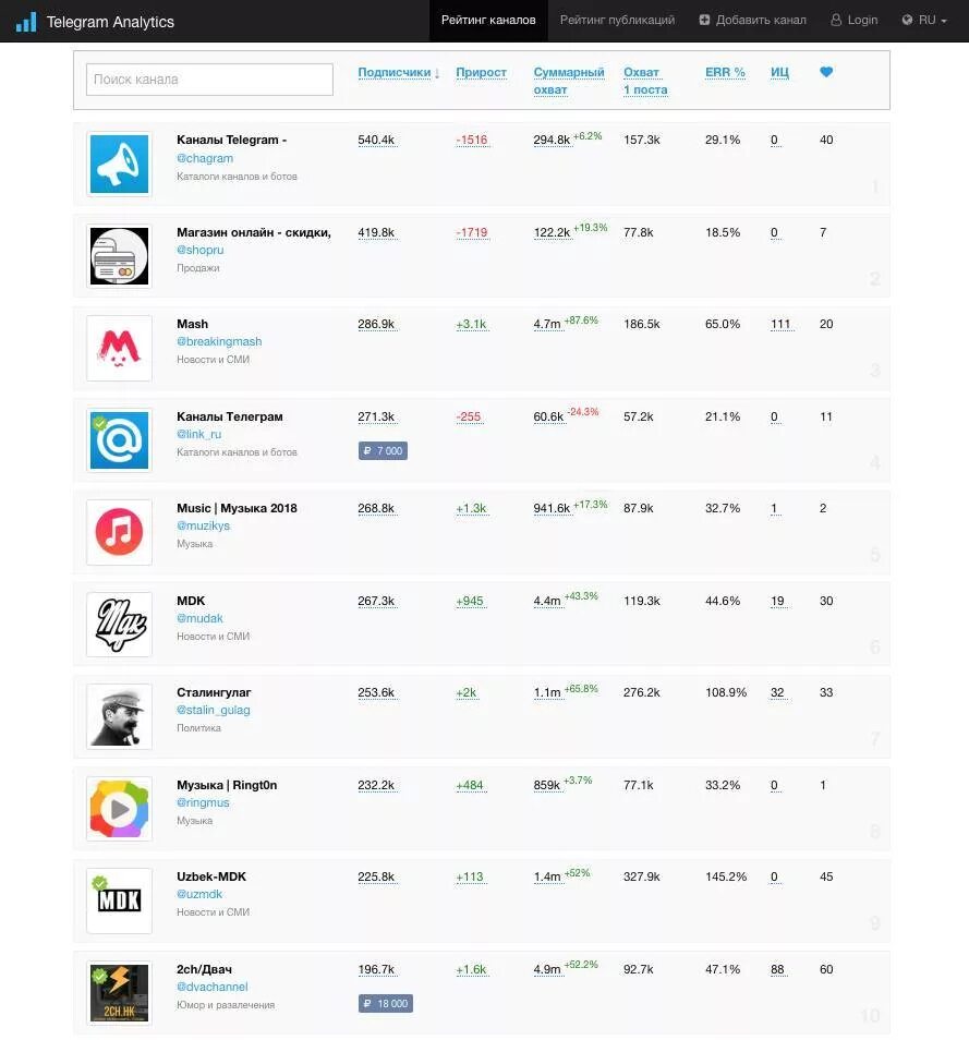 Телеграм канал. Telegram каналы. Топ телеграмм каналов. Интересные телеграм каналы.