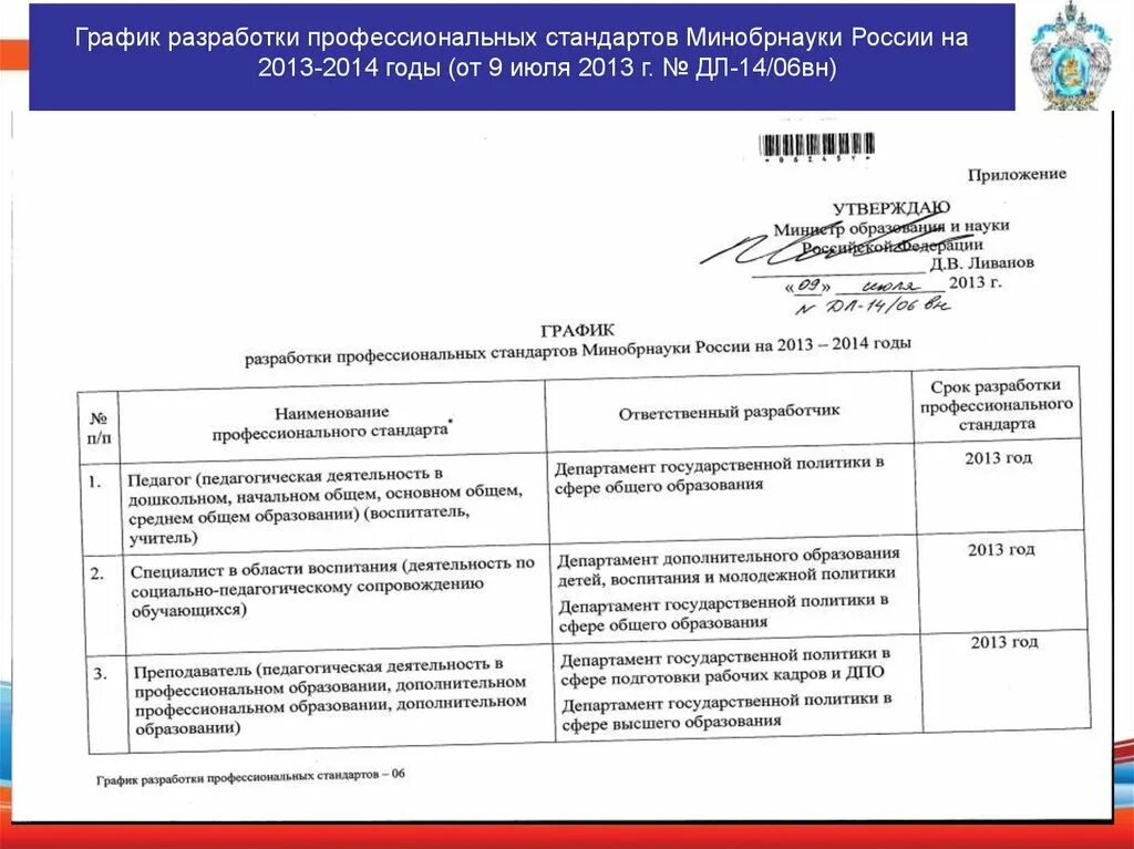 Время работы министерства образования. График Министерства образования. Направление Министерства образования. План Министерства высшего образования. Государственной политики в сфере образования график.