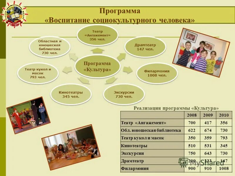 Программа социокультурного воспитания. Социокультурные истоки программа. Социально культурные программы. Вклад в теорию управления социокультурного подхода. Программа социокультурного воспитания.