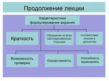 Вид видение