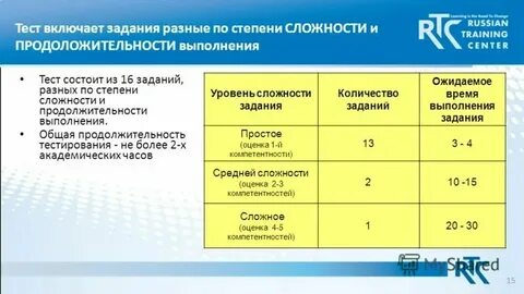 Уровни сложности заданий в экзамене