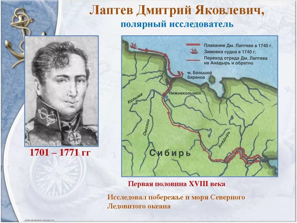 Русские путешественники 5 класс. Лаптевы Дмитрий и Харитон. Дмитрий Лаптев мореплаватель. Дмитрий Яковлевич Лаптев русский путешественник. Дмитрий Лаптевы путешественники.