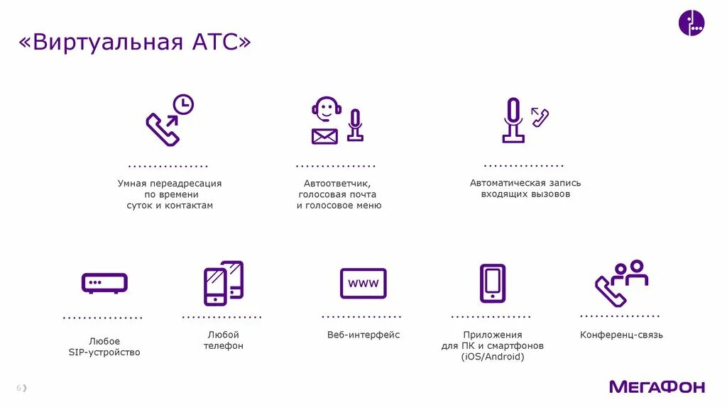 Виртуальная атс купить. Виртуальная АТС. Автоматическая телефонная станция виртуальная. Алгоритм работы виртуальной АТС. Схема виртуальной АТС.