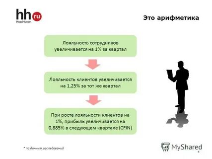 Как получить лояльный участник