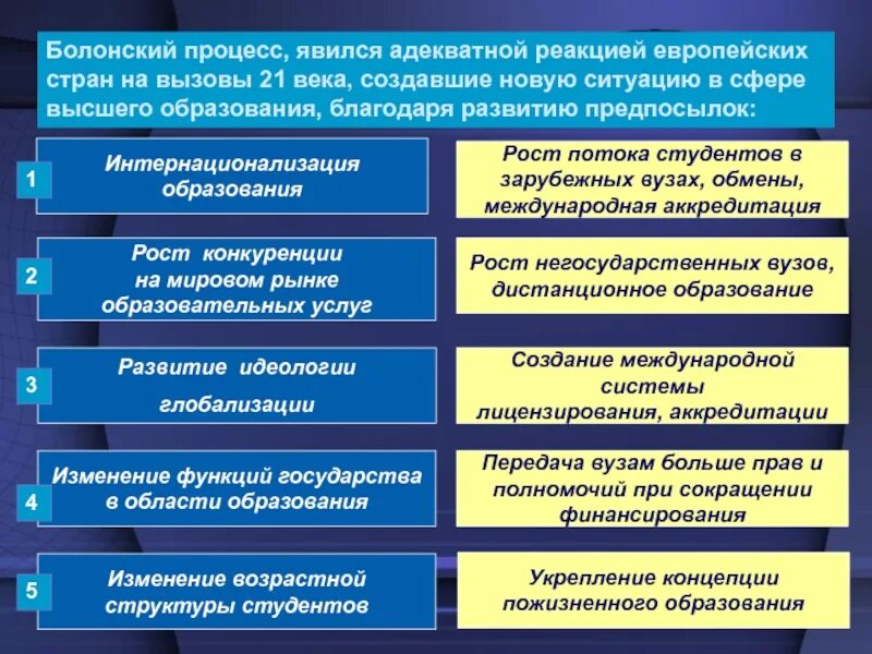 Образование формирование. Этапы развития образования. История развития высшего образования. Этапы развития высшего образования в России. Тенденция образования 21 века.