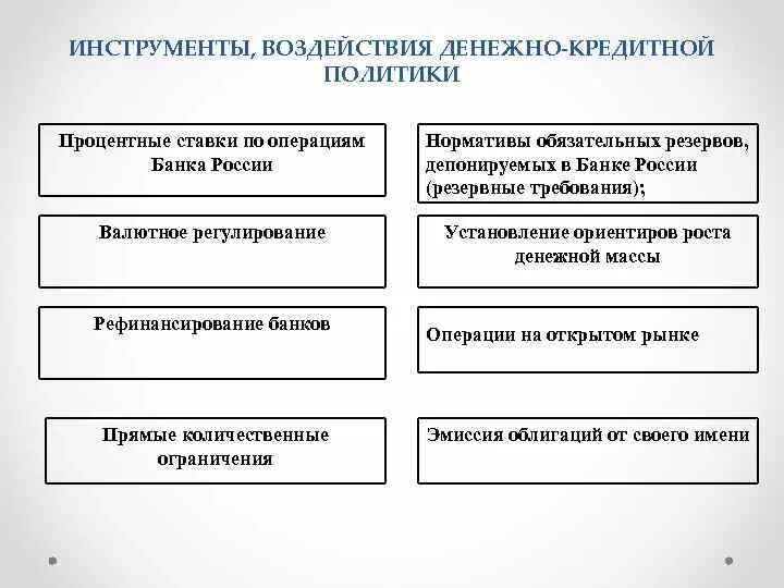 Инструменты процентной политики. Факторы влияния на денежно кредитную политику. Инструменты процентной политики. Процентная политика цб. Инструменты процентной политики.
