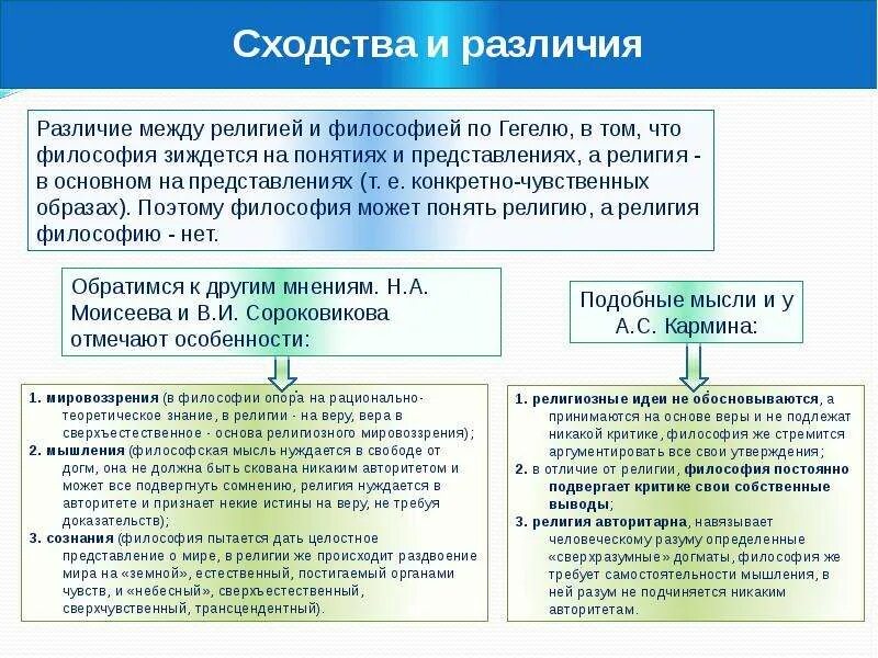 Сходства философии и религии. Сходства и различия между философией и религией. Философия и идеология сходства и различия.