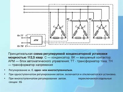 Типы компенсирующих устройств