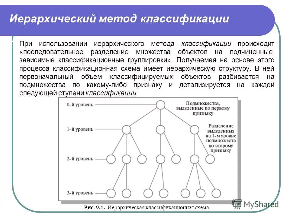 Логические ис. Иерархический и Фасетный методы классификации. Иерархический метод классификации. Иерархическая схема классификации. Схема иерархического метода классификации.