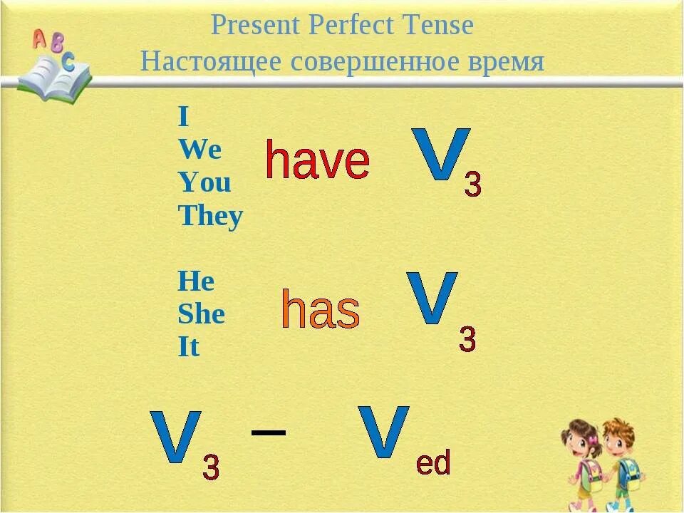 Правило по английскому языку 5 класс present perfect. Have has правило present perfect. Present perfect в английском языке правило 5 класс. Образование present perfect Tense в английском.