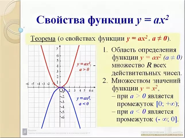 Квадратичная функция у ах2. График квадратичной функции у=Ах^2. Функция Ах+в. Свойства функции у ах2. Функция у 9х 3