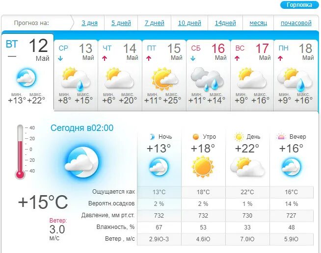 Погода на 4 дня ростов. Погода в Горловке. Прогноз. Прогноз погоды на февраль. Почасовой прогноз.