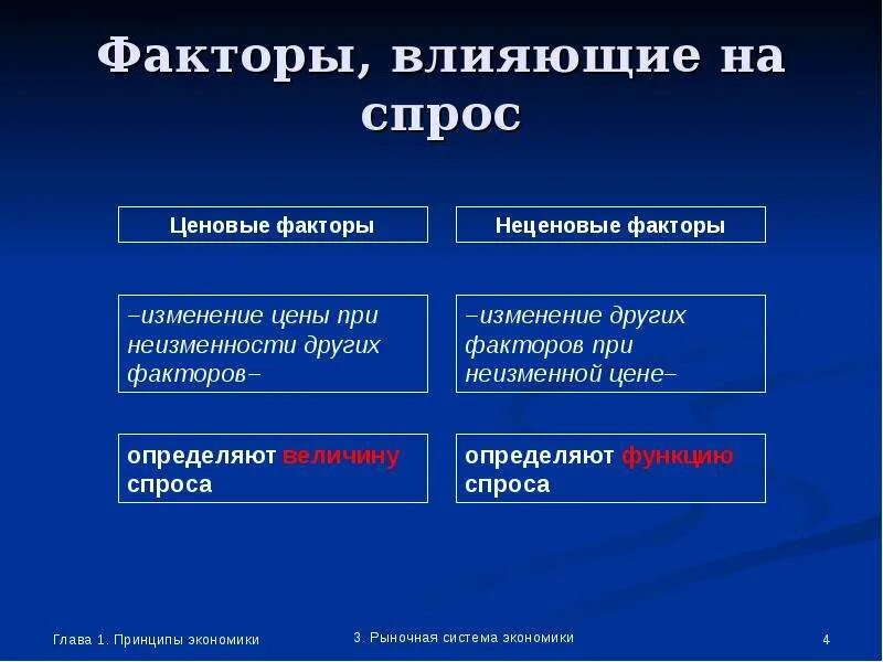 Фактор спроса и предложения примеры. Факторы влияющие на спрос и предложение. факторы не влияющие на спрос. факторы оказывающие влияние на спрос и предложение. факторы влияния на спрос.