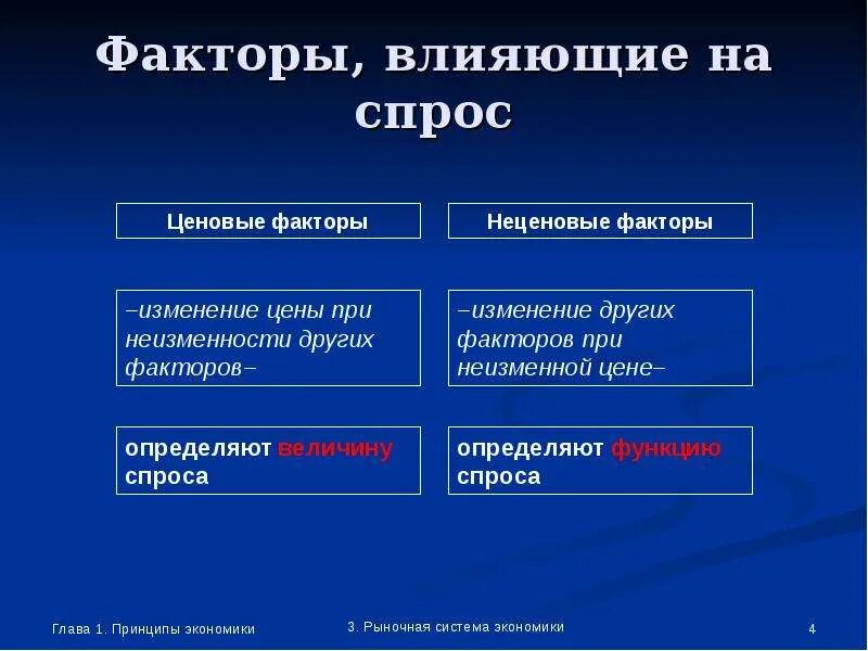 Факторы влияющие на спрос и предложение. Факторы не влияющие на спрос. Факторы оказывающие влияние на спрос и предложение. Факторы влияния на спрос. Спрос факторы спроса кратко