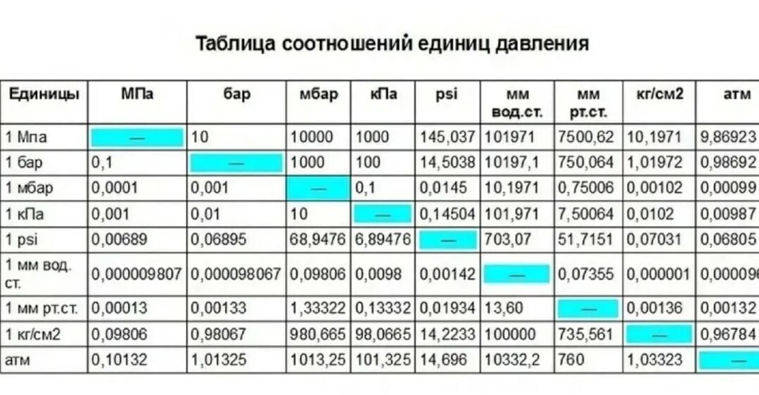 Соотношение 12 3 1