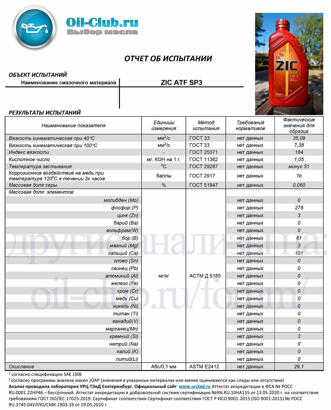 Трансмиссионное масло форум. ZIC ATF 3 Oil Club. ATF sp4 Ziplix лабораторные испытания. Анализ трансмиссионного масла. Лабораторный анализ трансмиссионного масла.