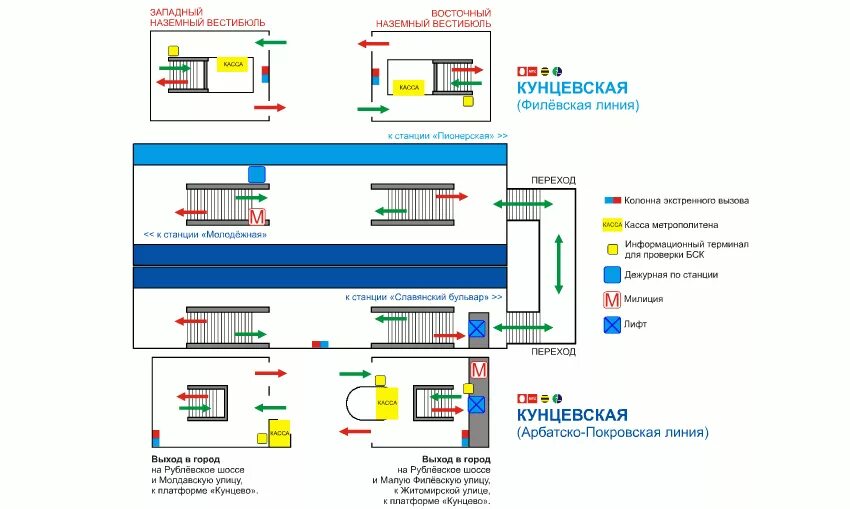 Переход на кунцевской. Кунцевская станция метро схема. Схема станции метро Кунцевская БКЛ. Метро Кунцевская на схеме метрополитена. Схема выходов метро Кунцевская.