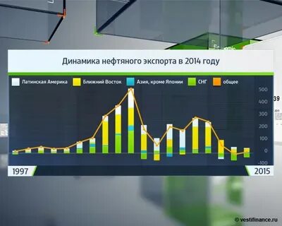 Нефть 2014