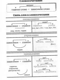 Урок русского языка "Подготовка к ЕНТ. Работа над ошибками в пробном тесте"