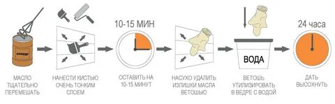 Масло воск скипидар