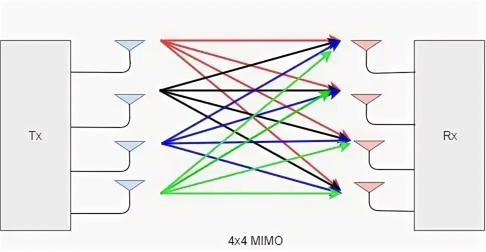 Mimo org. Схема mimo 2x2. схема mimo 4x4. mimo 4x4 антенна схема. схема построения mimo mimo 2x1.