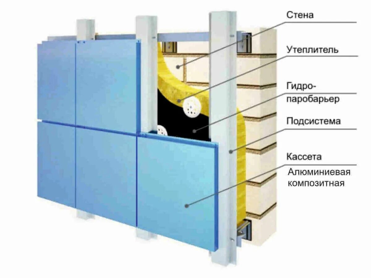 Монтаж кассеты. Навесной фасад подсистема МЕТАЛЛПРОФИЛЬ. Схема сборки фасада из металлокассет. Вентфасад металлические кассеты. Система навесных вентилируемых фасадов "Альт-фасад-01".