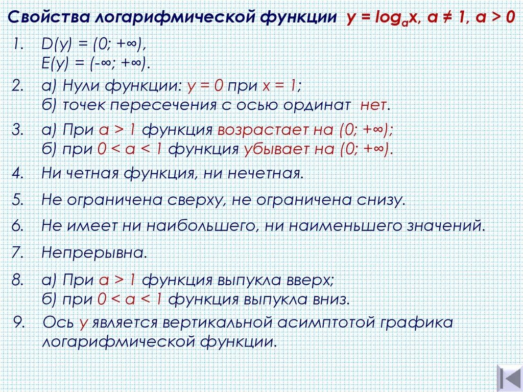 Сформулировать свойства функции. Основные свойства функции логарифма. Функция y=log_а⁡х,ее свойства и график. Свойства логарифмической функции. Свойства функции log2 x.