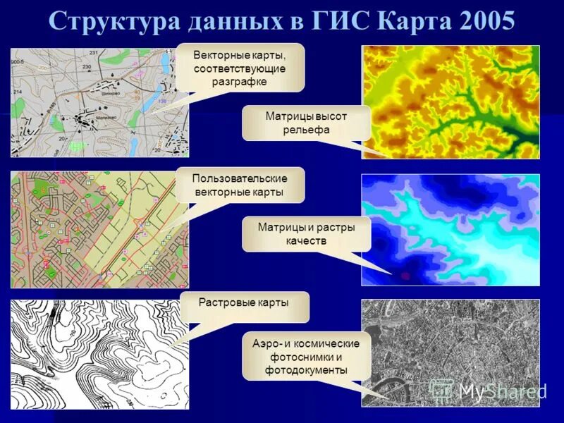 Структура государственной информационной системы. Структура данных геоинформационных систем представляет собой. Структура геоинформационных систем. Географические информационные системы. Геоинформационная система схема.