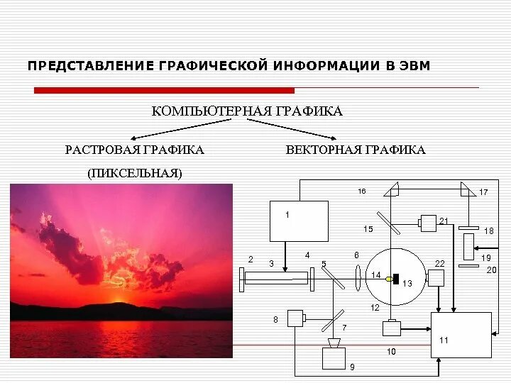 Компьютерная графика курсовая работа. Представление графической информации в ЭВМ. Графическая информация. Графическая информация это в информатике. Графическая информация схема.